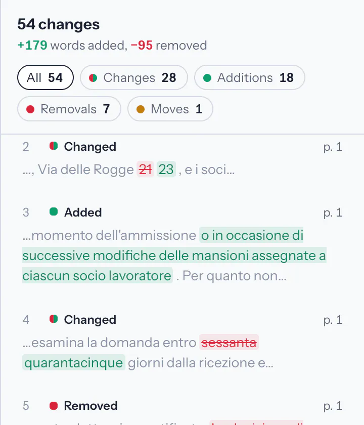 The list of changes: 54 differences, filters by type, and each change with its page.