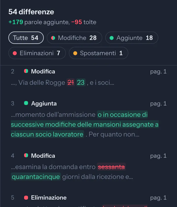 L’elenco delle modifiche: 54 differenze, i filtri per tipo e ogni modifica con la sua pagina.