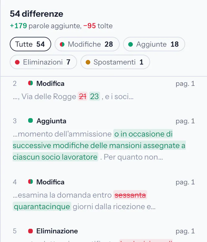 L’elenco delle modifiche: 54 differenze, i filtri per tipo e ogni modifica con la sua pagina.